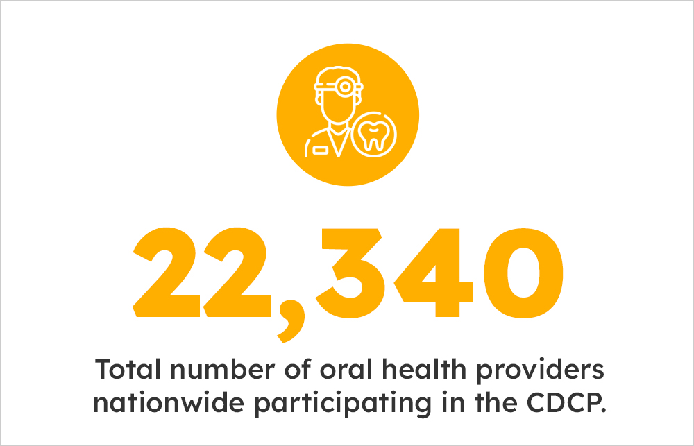 Total number of oral health providers nationwide participating in the CDCP